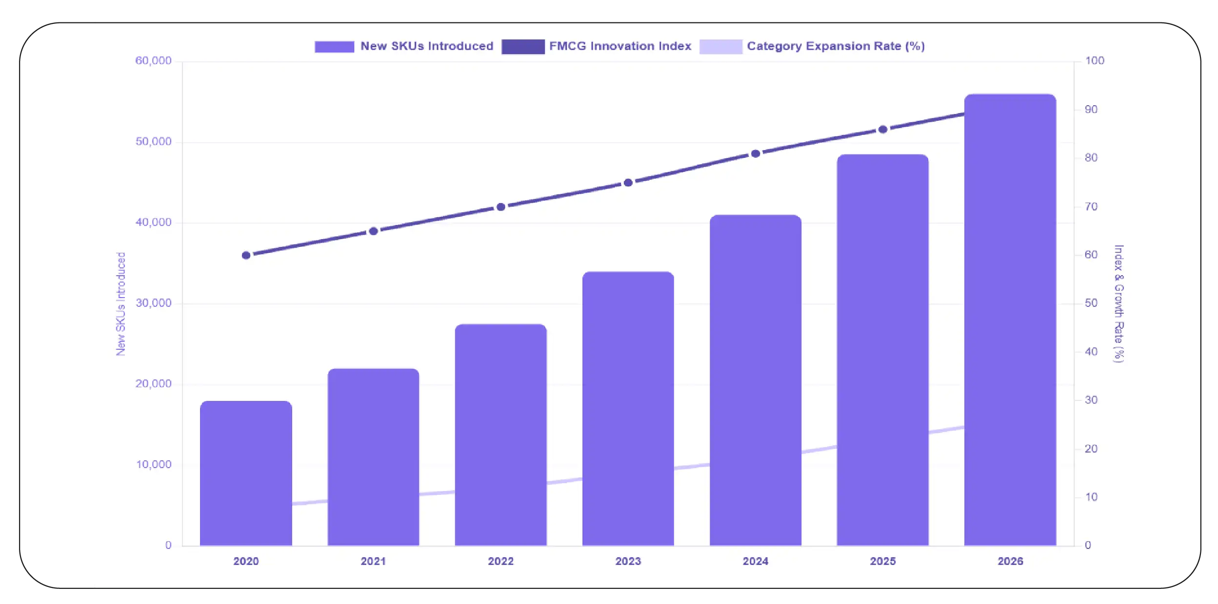 Capturing Emerging Product Opportunities